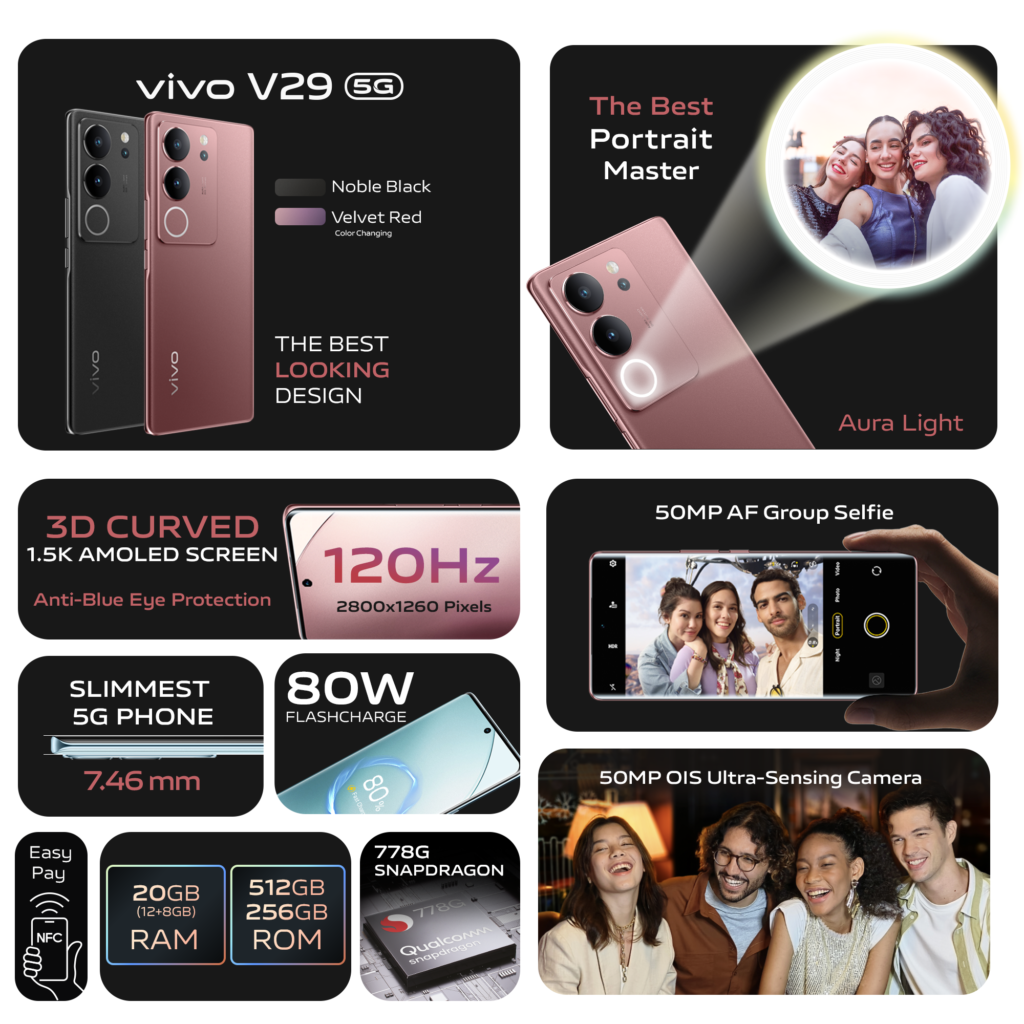 World Cup 2022: Vivo spreading happiness and togetherness through  technology in Qatar
