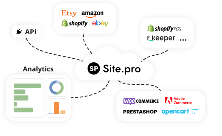 A New Tool for the UAE Accounting Firms: Site.pro ERP Launches in the UAE